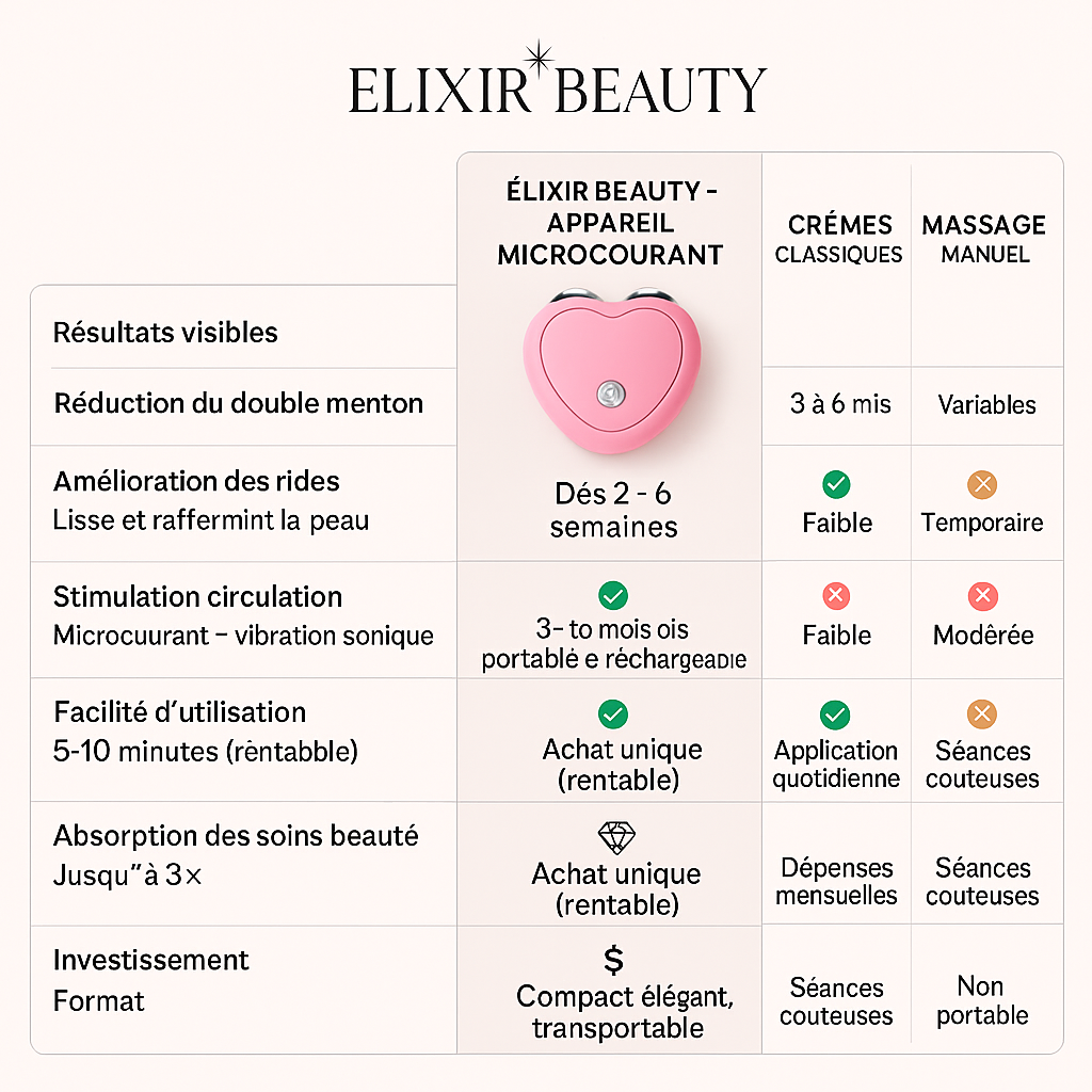 Lifting Glow - Beauty